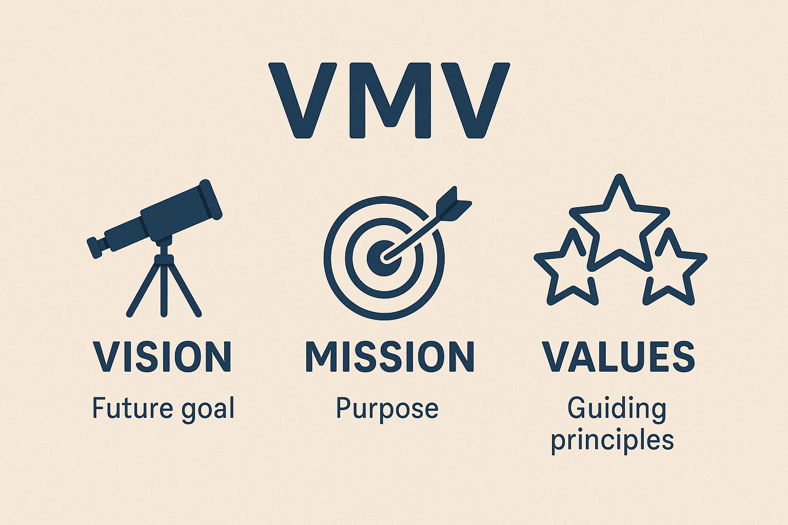 EDIT STUDYのVMV（ビジョン・ミッション・バリュー）