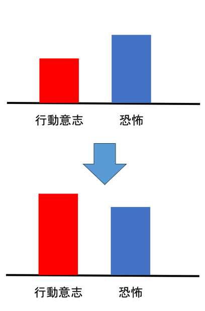 生徒のモチベーションを上げる、PPCとは？~Week9~