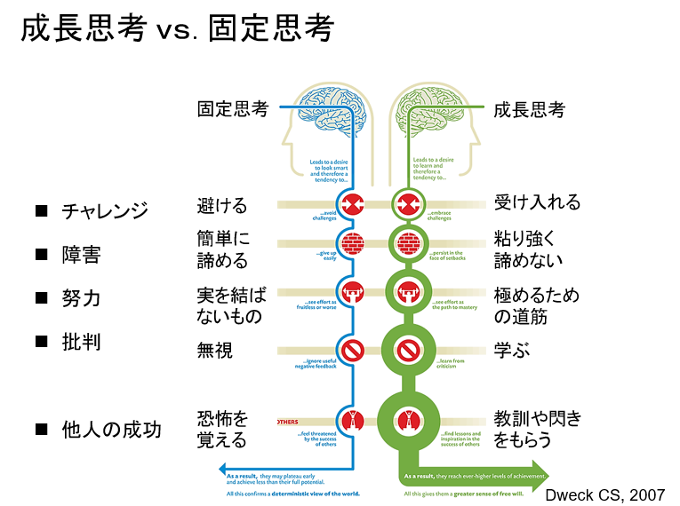生徒のモチベーションを上げる、PPCとは？~Week11~