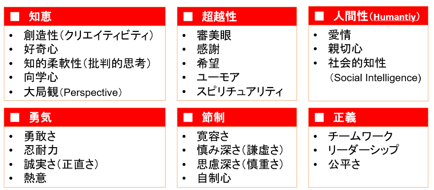 生徒のモチベーションを上げる、PPCとは？~Week15~