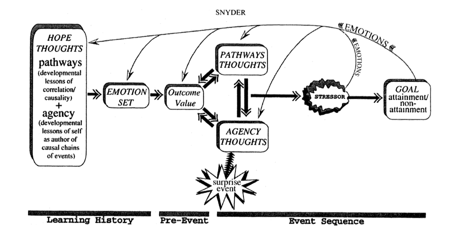 生徒のモチベーションを上げる、PPCとは？~Week10~